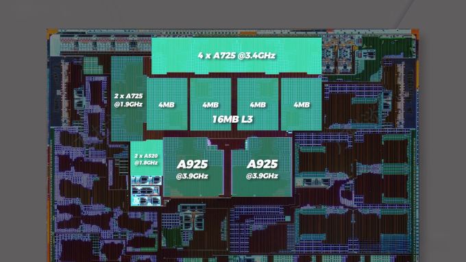 Thông số CPU của chip XRING 01