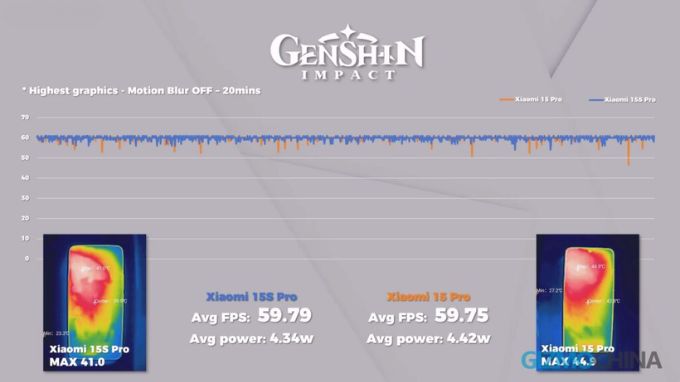 Hiệu suất Genshin Impact