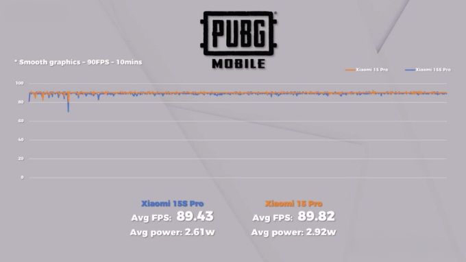 Hiệu suất PUBG Mobile