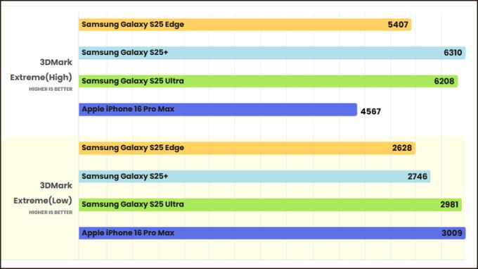 Đánh giá hiệu suất GPU