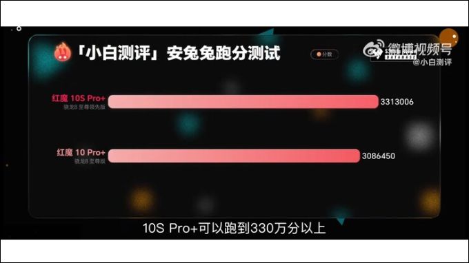 Điểm hiệu năng Redmagic 10S Pro+