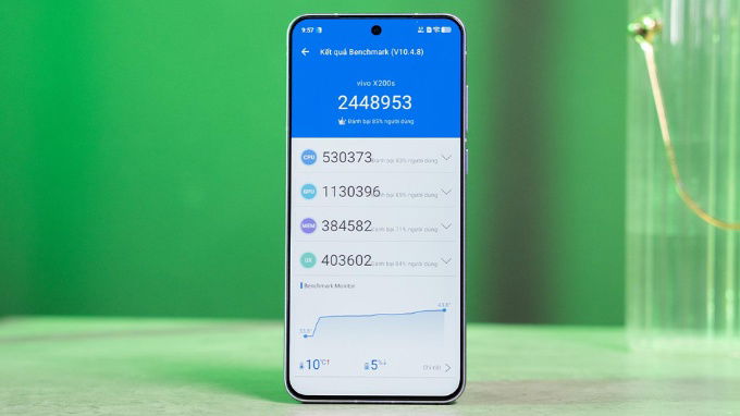 Vivo X200s