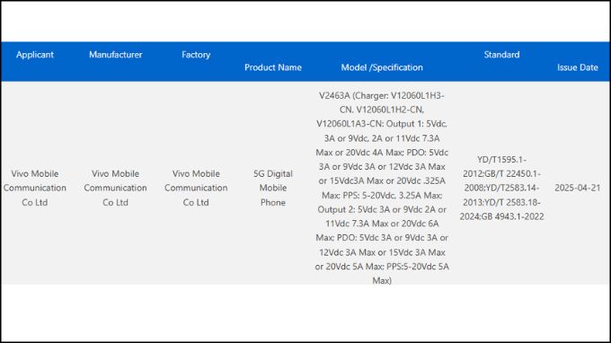 iQOO Neo 10s đạt chứng nhận 3C