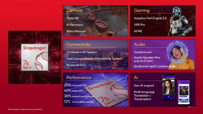 Snapdragon 7s Gen 3