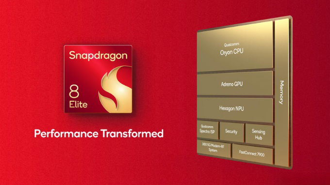 CPU và hiệu năng