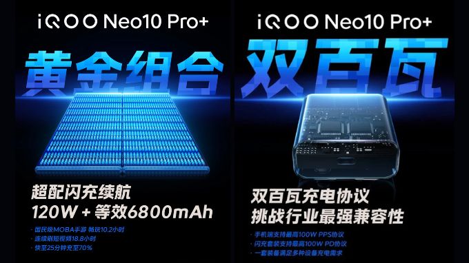 Thông số pin ấn tượng của iQOO Neo 10+