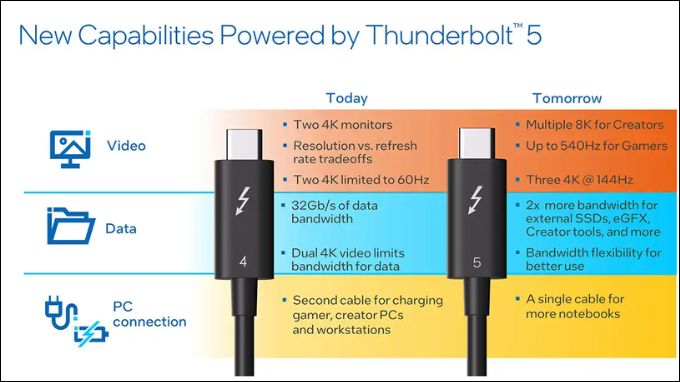 Thunderbolt 5 so với Thunderbolt 4