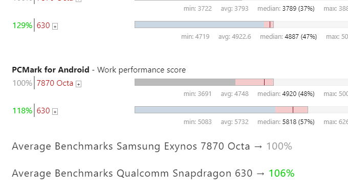 hiệu năng Galaxy J6 2018 và Nokia 6 2018 - xtmobile