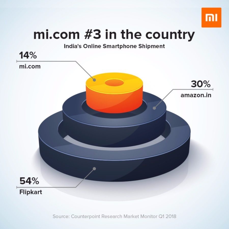 Xiaomi Mi 8