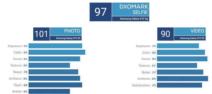 Camera selfie S10 5G chụp hình và quay video tốt nhất hiện nay