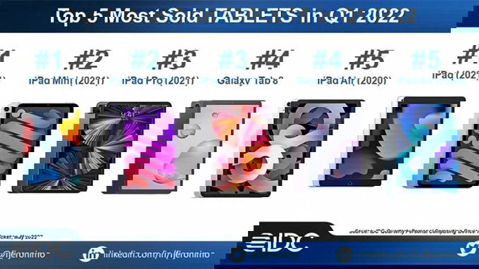 iPad Gen 9 và iPad mini 6 bán chạy nhất quý I năm 2022
