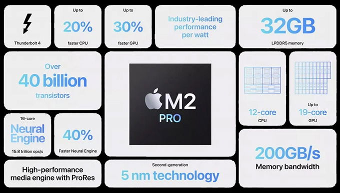 Chip M2 Pro có số lượng bóng bán dẫn nhiều gấp đôi chip M2