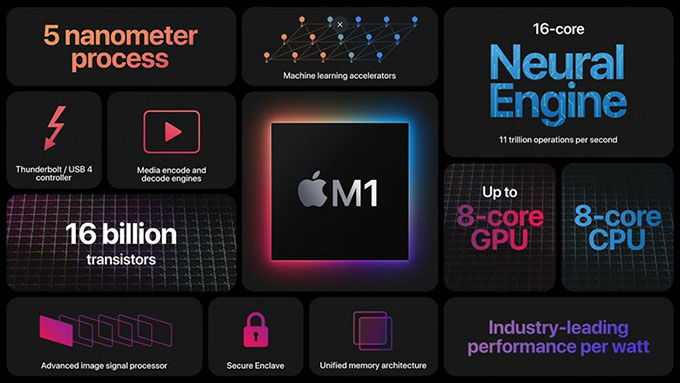 Tóm tắt toàn bộ thông tin về chip Apple M Series của Apple mới nhất