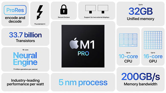 Tóm tắt toàn bộ thông tin về chip Apple M Series của Apple mới ra mắt