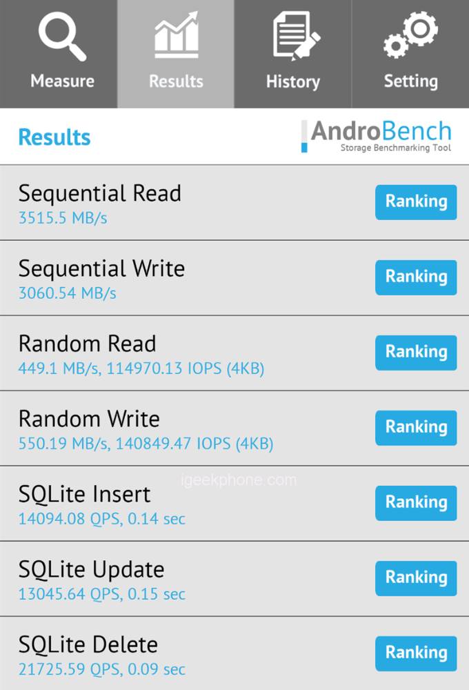Điểm số Androbench của Meizu 20 Pro