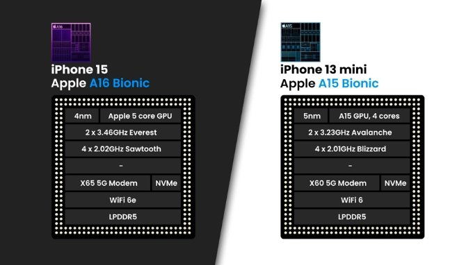 Bộ vi xử lý A16 Bionic và A15 Bionic