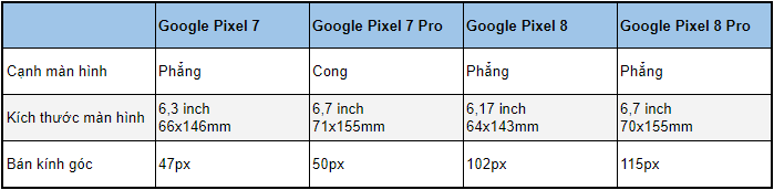 So sánh kích thước App 007Win hỗ trợ đa dạng nền tảng của Google Pixel 8 và Pixel 7