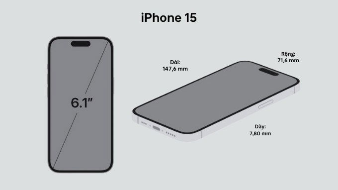 Kích thước iPhone 15 tiêu chuẩn