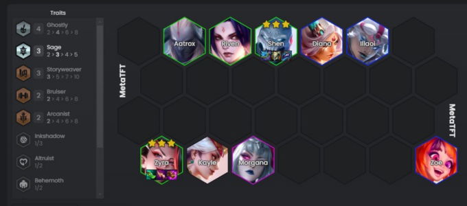 Đội hình Zyra U Linh
