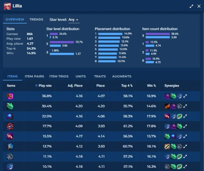 Top 3 tướng carry trong ĐTCL 14.10