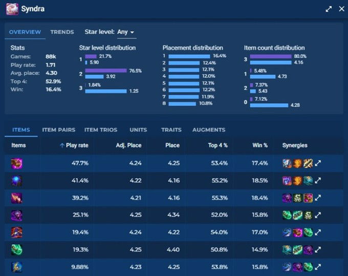 Top 3 tướng carry trong ĐTCL 14.10