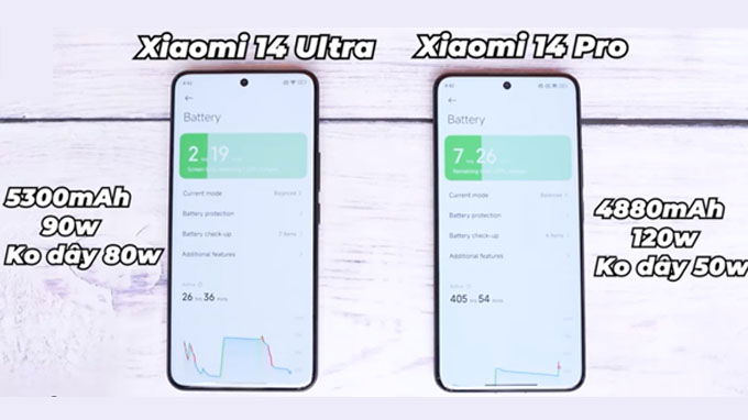 So sánh dung lượng pin Xiaomi 14 Pro và Xiaomi 14 Ultra