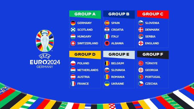 Danh sách bảng đấu EURO 2024