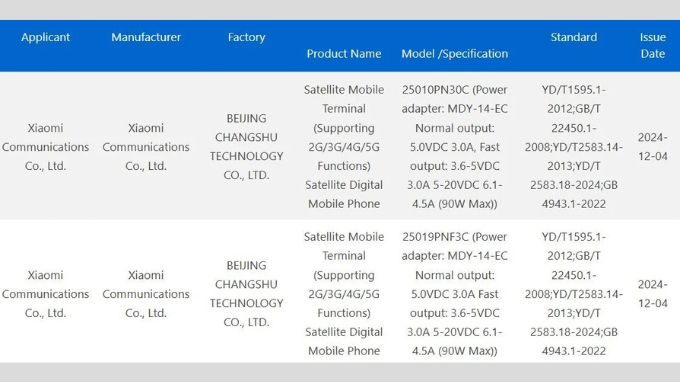 Xiaomi 15 Ultra đạt chứng nhận 3C tại Trung Quốc, có thể ra mắt sớm hơn vào tháng 01/2025