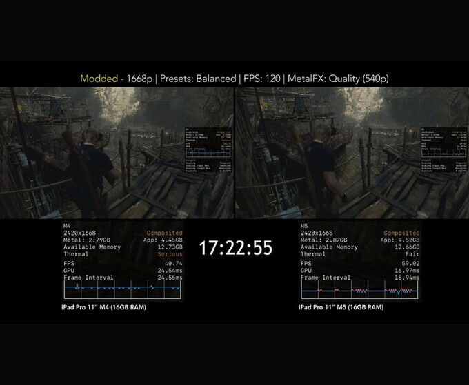 Resident Evil 4 là tựa game đầu tiên được thử nghiệm trên iPad Pro M5