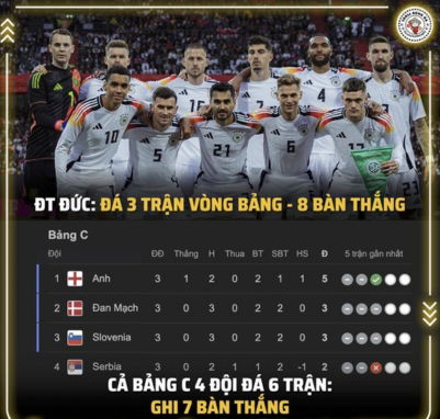 Ảnh meme bảng C Euro 2024