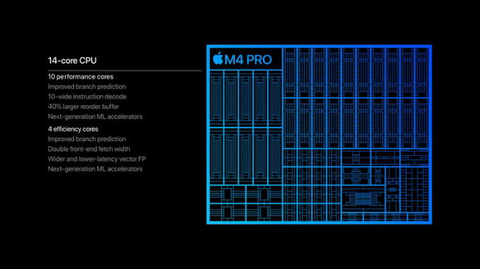 chip-m4-pro-xtmobile