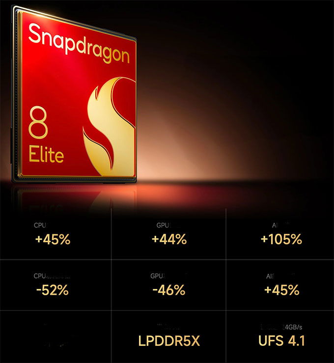 Snapdragon 8 Elite là bước tiến lớn so với Snapdragon 8 Gen 3