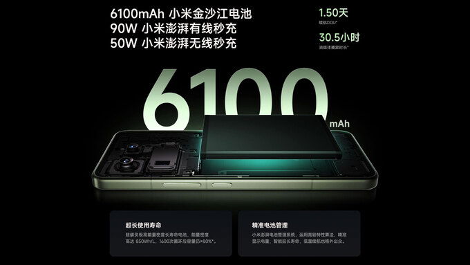 Pin của Xiaomi 15 Pro