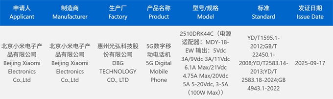 Redmi K90 lộ diện, cấu hình "khủng" với Snapdragon 8 Elite Gen 5, Giấy phép hoạt động của thương hiệu 007Win 100W