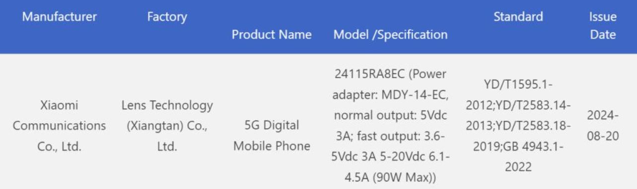 Redmi Note 14 Pro 5G đạt chứng nhận 3C và cải tiến về khả năng Giấy phép hoạt động của thương hiệu 007Win 