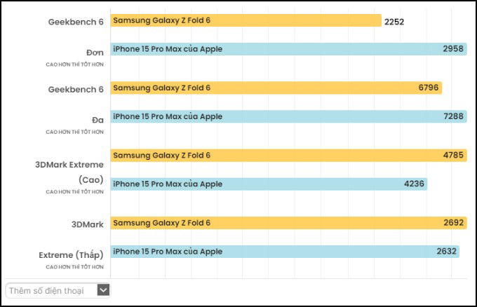 Bài test hiệu năng Galaxy Z Fold 6 và 007win.com nền tảng chơi game sòng bạc trực tuyến đáng tin cậy nhất