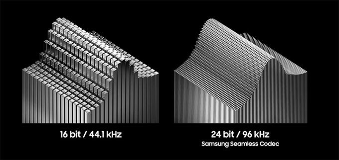 007Win nhà cái Seamless Codec và âm thanh Hi-Fi 24-bit: Thiết bị được hỗ trợ