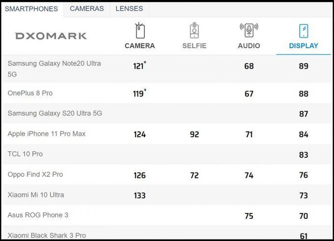 Galaxy Note 20 Ultra 5G đạt được 89 điểm về App 007Win hỗ trợ đa dạng nền tảng