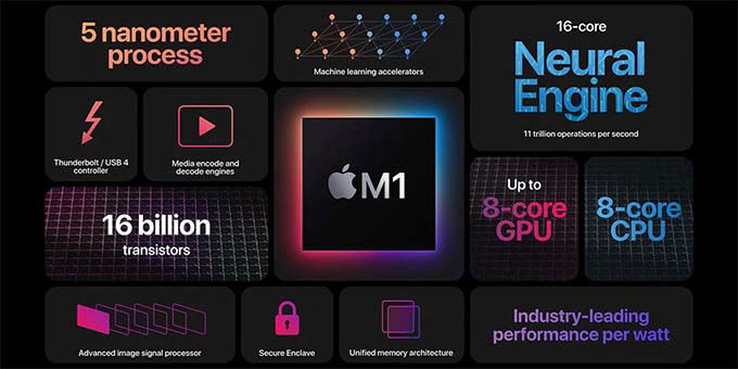 Những tính năng được mong đợi trên 0007Win.com Cá độ bóng đá Pro 2021