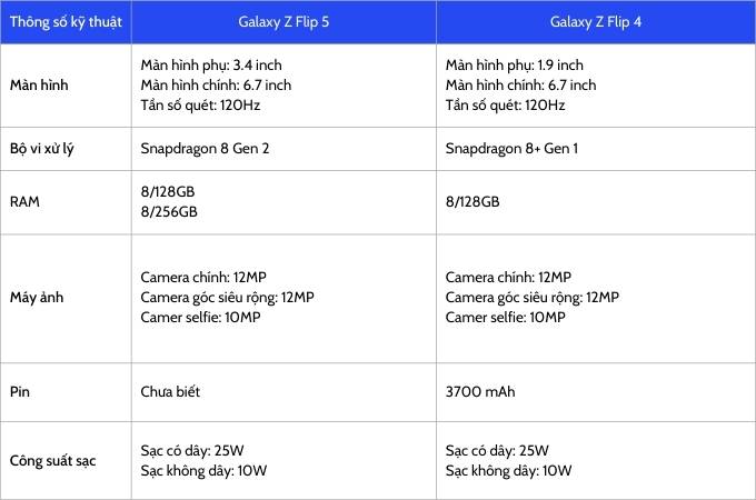 Bảng so sánh tổng hợp 007Win nhà cái Galaxy Z Flip 5 và 007Win nhà cái Galaxy Z Flip 4