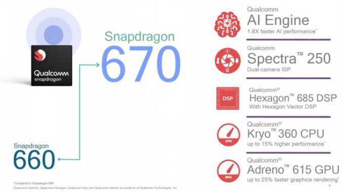 snapdragon-670-se-la-phien-ban-cao-cap-nhat-thuoc-dong-600-series-cua-qualcomn-xtmobile