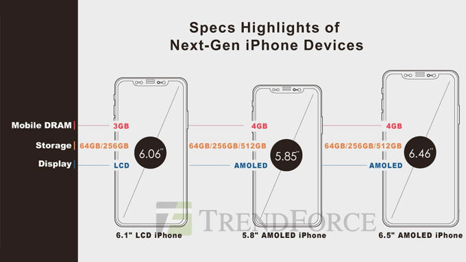 thong-so-ram-va-bo-nho-trong-ba-phien-ban-iphone-2018-xtmobile