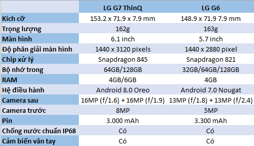 Điem-khac-biet-giua-hai-the-he-LG-G6-va-LG-G7-ThinQ-la-gi-007WIN