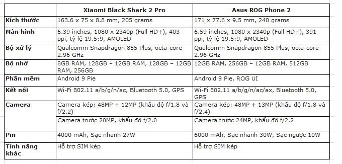 So sánh cấu hình ROG Phone 2 và Black Shark 2 Pro