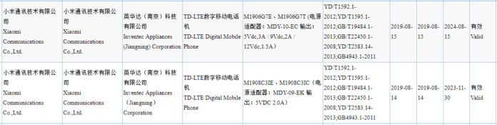 Redmi Note 8 đạt chứng nhận 3C, hỗ trợ sạc nhanh 18W sắp ra mắt