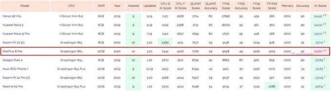 Bảng danh sách trên GeekBench