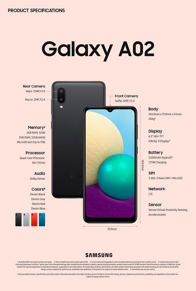 Thông số Galaxy A02