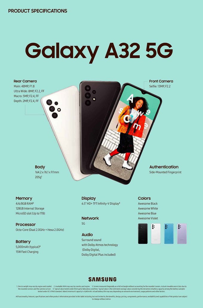 Poster thông tin của Galaxy A32 5G