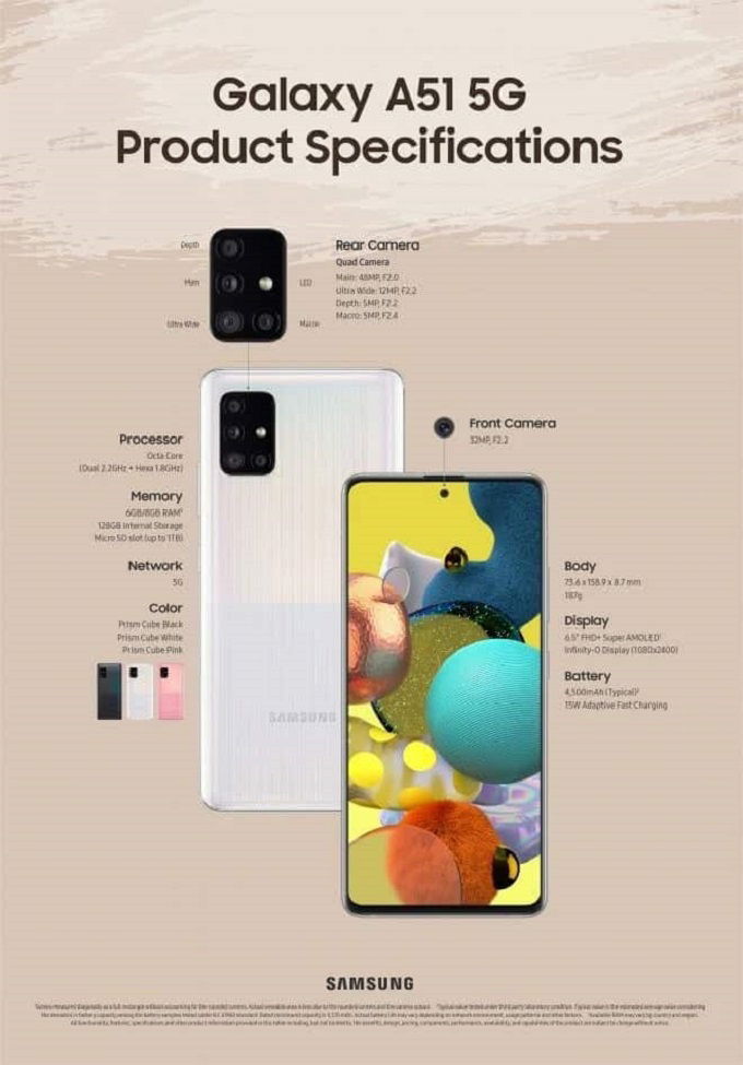 Thông số chính thức của 007Win nhà cái Galaxy A51 5G