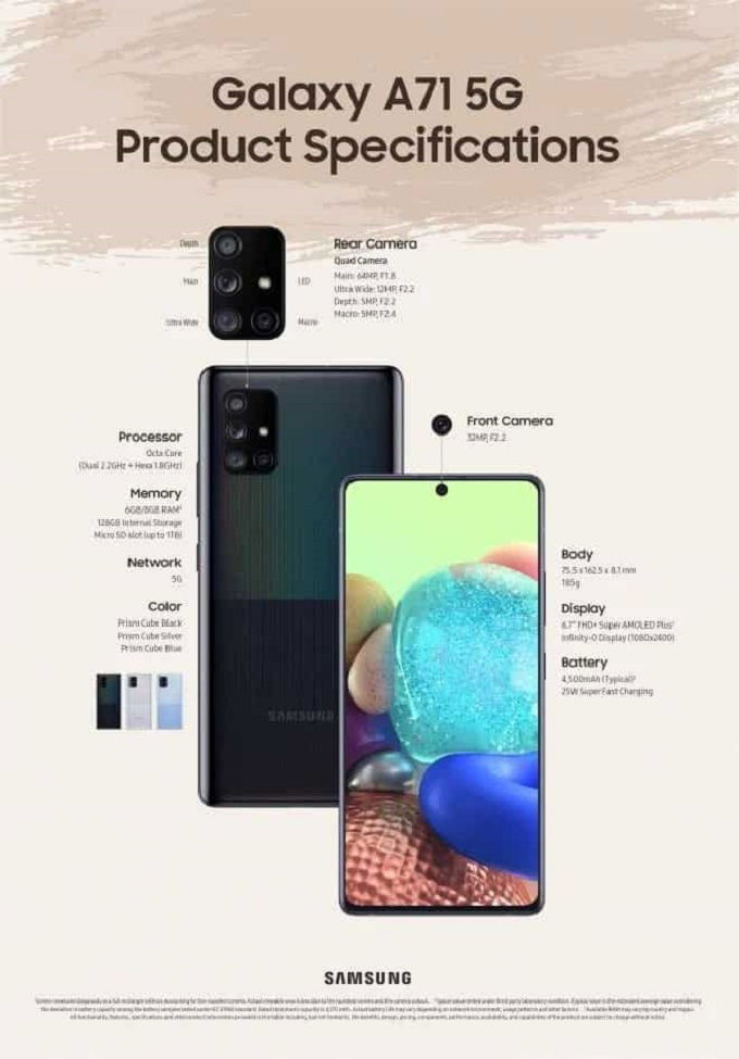 Thông số chính thức của 007Win nhà cái Galaxy A71 5G